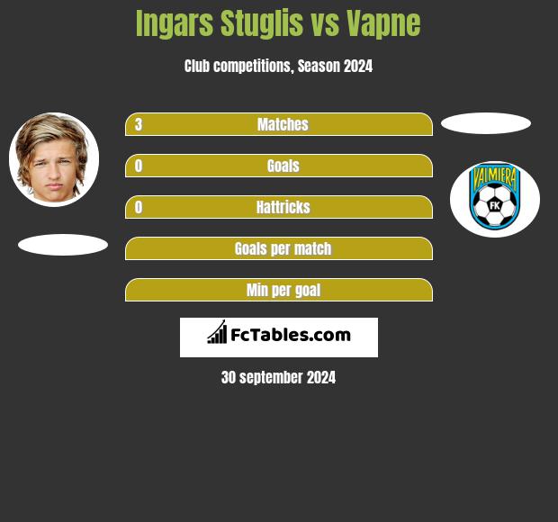 Ingars Stuglis vs Vapne h2h player stats