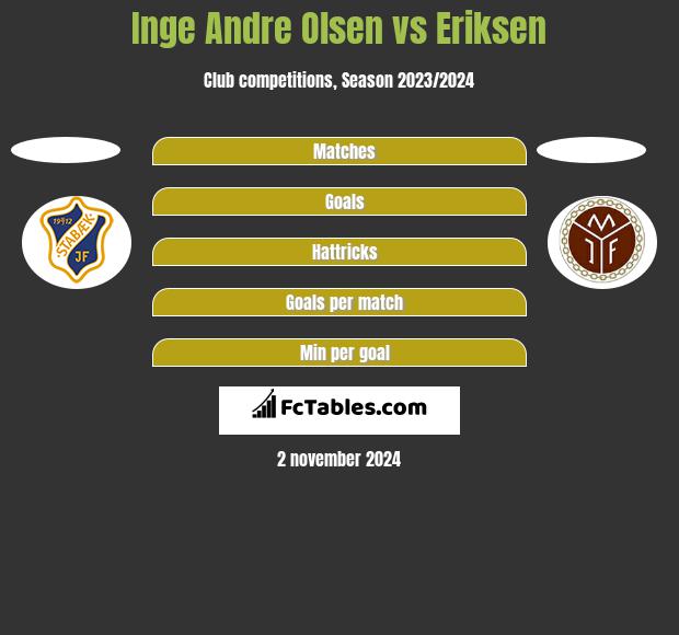 Inge Andre Olsen vs Eriksen h2h player stats