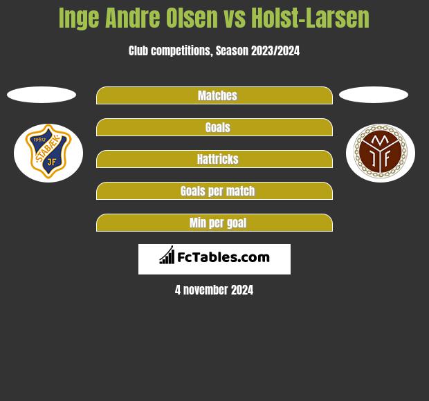 Inge Andre Olsen vs Holst-Larsen h2h player stats