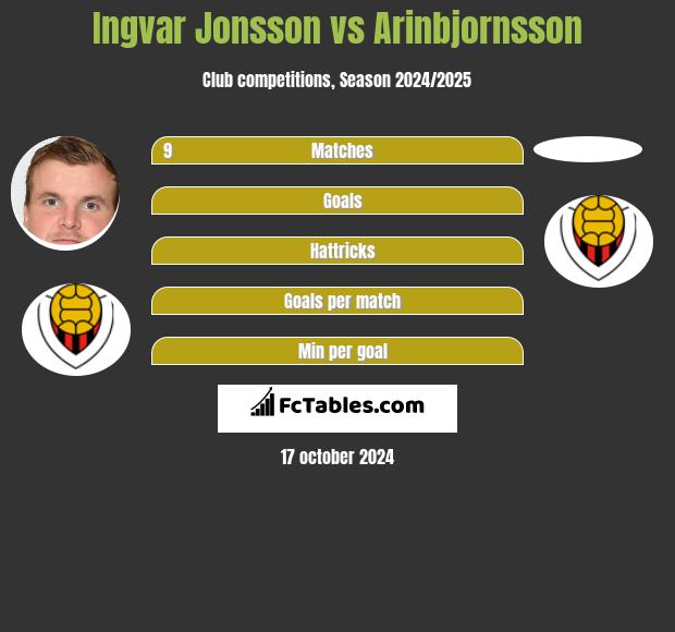 Ingvar Jonsson vs Arinbjornsson h2h player stats