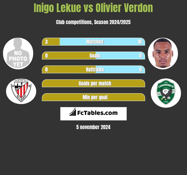 Inigo Lekue vs Olivier Verdon h2h player stats