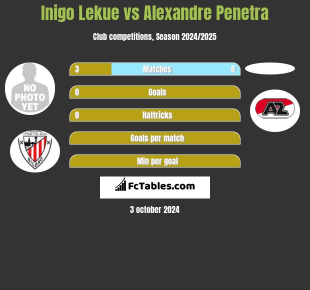 Inigo Lekue vs Alexandre Penetra h2h player stats