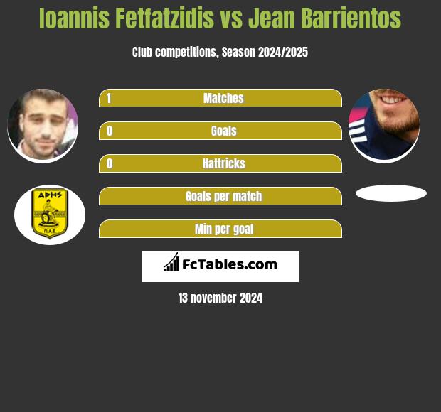 Ioannis Fetfatzidis vs Jean Barrientos h2h player stats