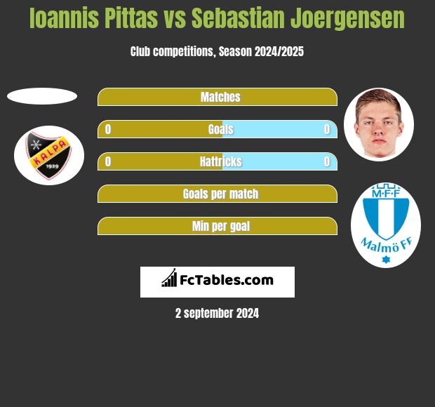 Ioannis Pittas vs Sebastian Joergensen h2h player stats