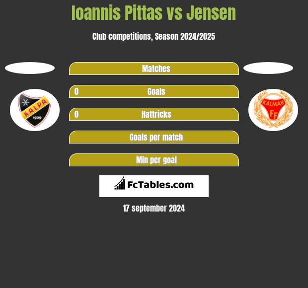 Ioannis Pittas vs Jensen h2h player stats