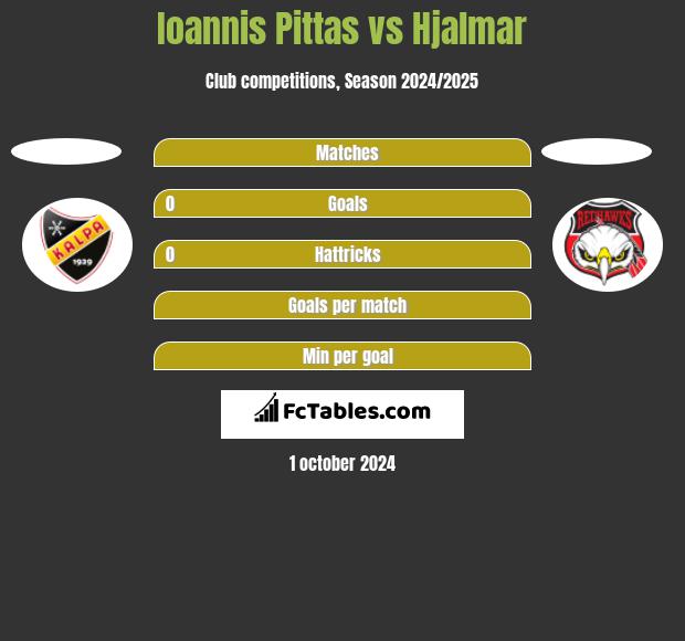 Ioannis Pittas vs Hjalmar h2h player stats