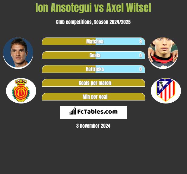 Ion Ansotegui vs Axel Witsel h2h player stats