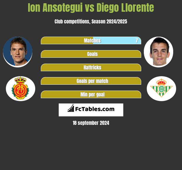 Ion Ansotegui vs Diego Llorente h2h player stats