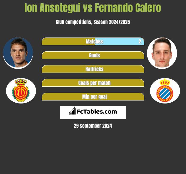 Ion Ansotegui vs Fernando Calero h2h player stats