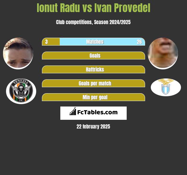 Ionut Radu vs Ivan Provedel h2h player stats