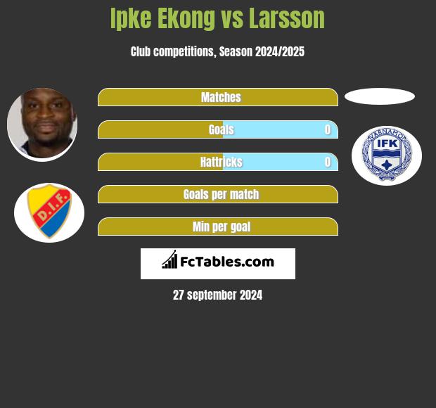 Ipke Ekong vs Larsson h2h player stats