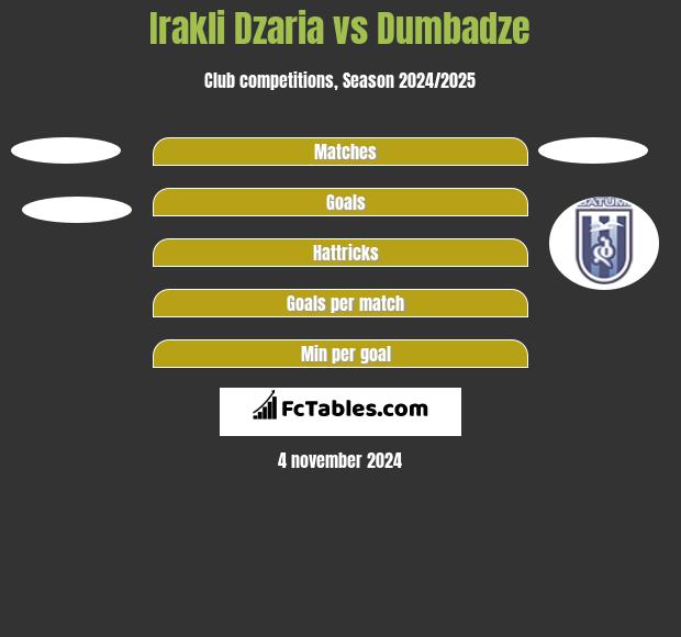 Irakli Dzaria vs Dumbadze h2h player stats