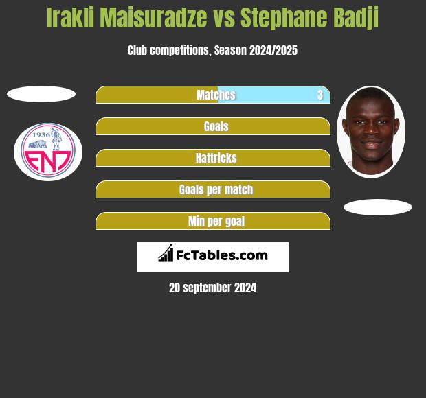 Irakli Maisuradze vs Stephane Badji h2h player stats