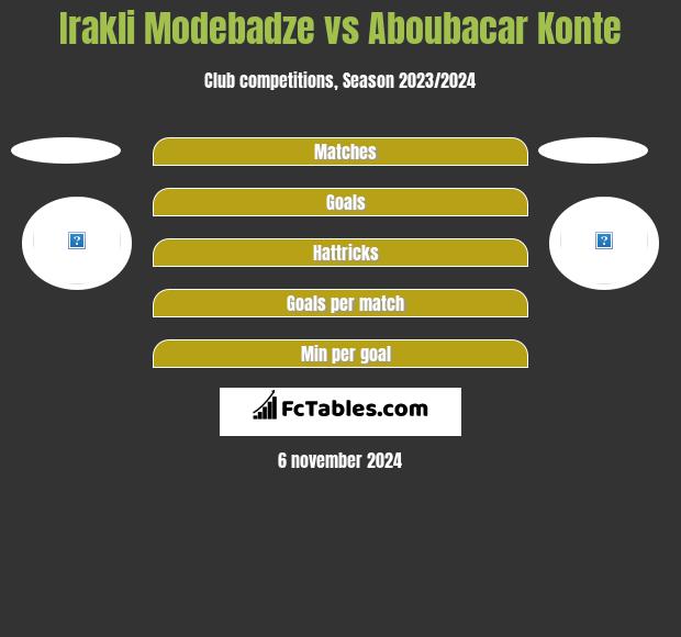 Irakli Modebadze vs Aboubacar Konte h2h player stats