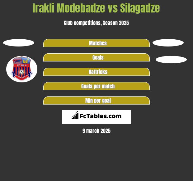 Irakli Modebadze vs Silagadze h2h player stats