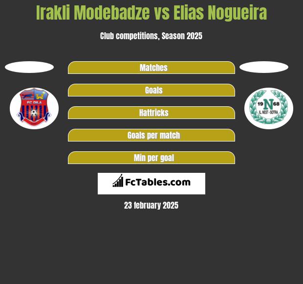 Irakli Modebadze vs Elias Nogueira h2h player stats