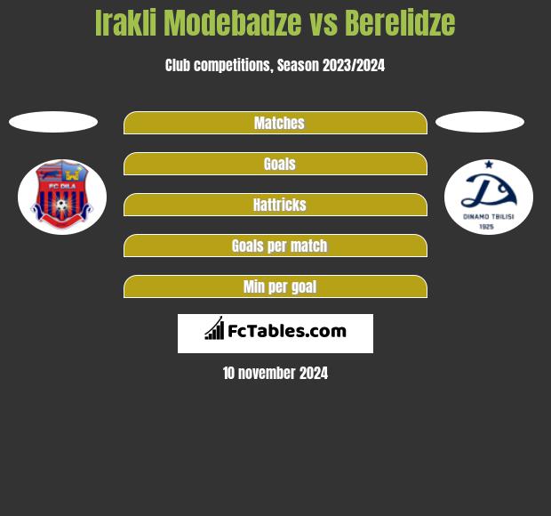 Irakli Modebadze vs Berelidze h2h player stats