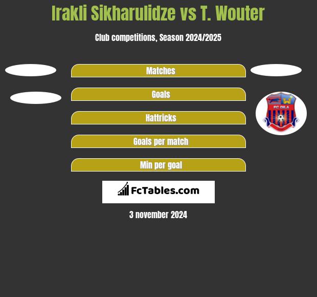 Irakli Sikharulidze vs T. Wouter h2h player stats