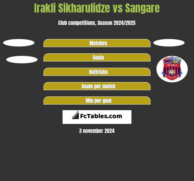 Irakli Sikharulidze vs Sangare h2h player stats