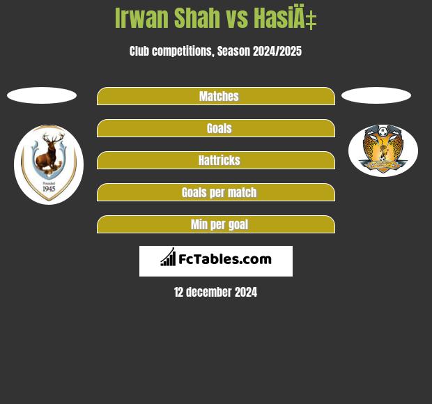 Irwan Shah vs HasiÄ‡ h2h player stats