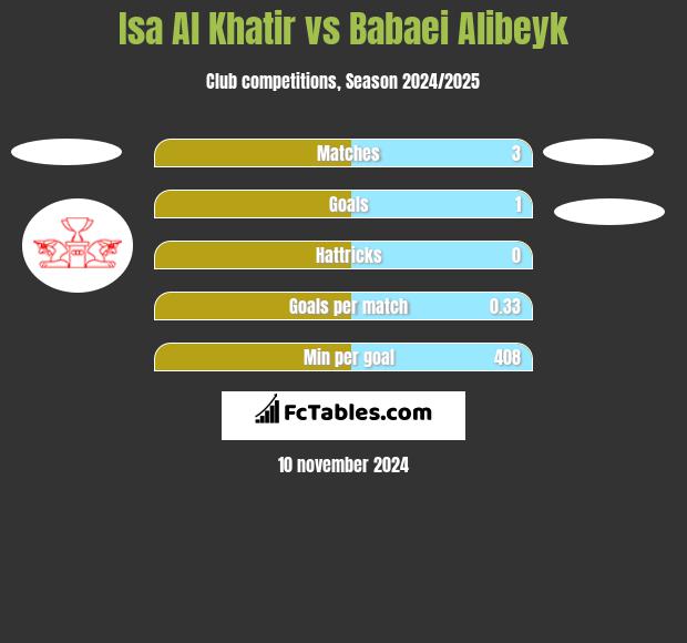 Isa Al Khatir vs Babaei Alibeyk h2h player stats