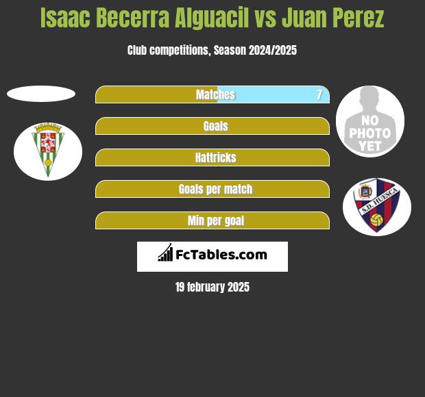 Isaac Becerra Alguacil vs Juan Perez h2h player stats