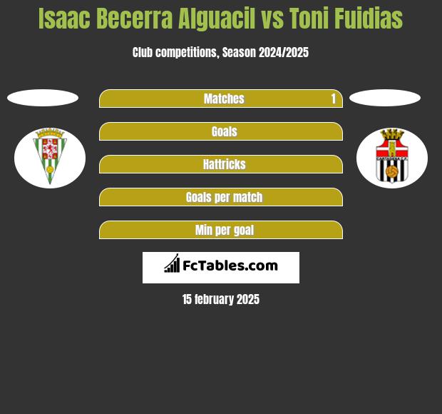 Isaac Becerra Alguacil vs Toni Fuidias h2h player stats