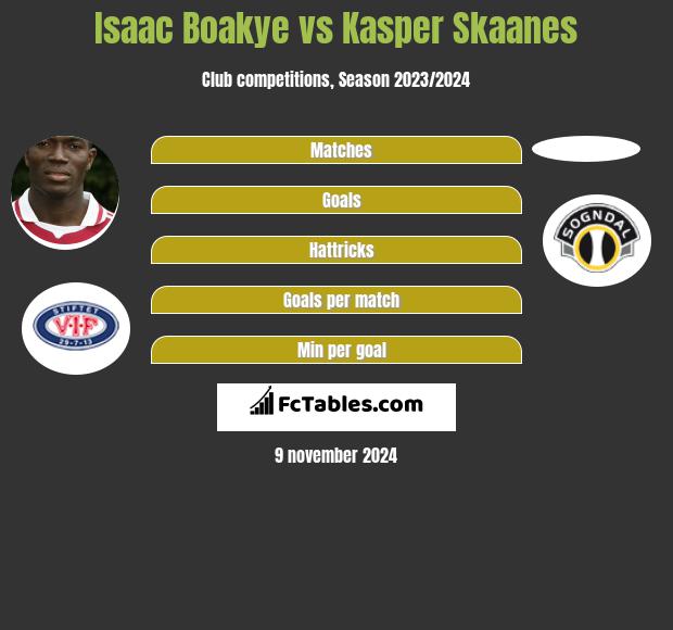 Isaac Boakye vs Kasper Skaanes h2h player stats