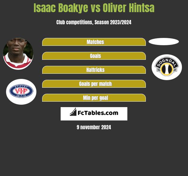 Isaac Boakye vs Oliver Hintsa h2h player stats