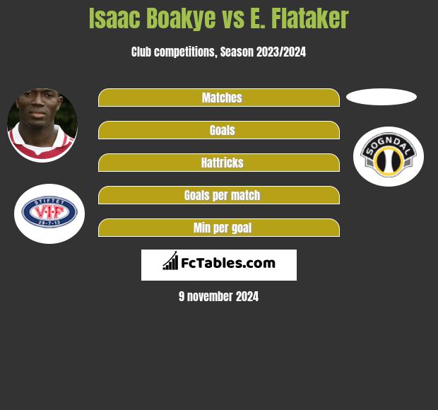 Isaac Boakye vs E. Flataker h2h player stats