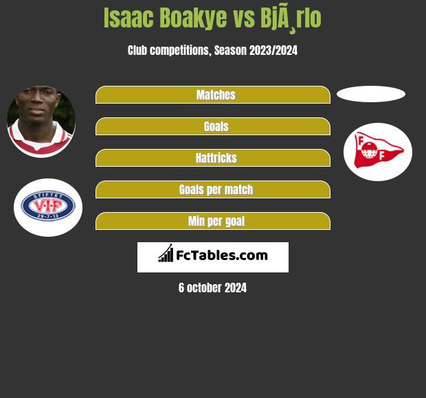 Isaac Boakye vs BjÃ¸rlo h2h player stats