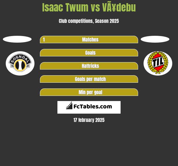 Isaac Twum vs VÃ¥debu h2h player stats