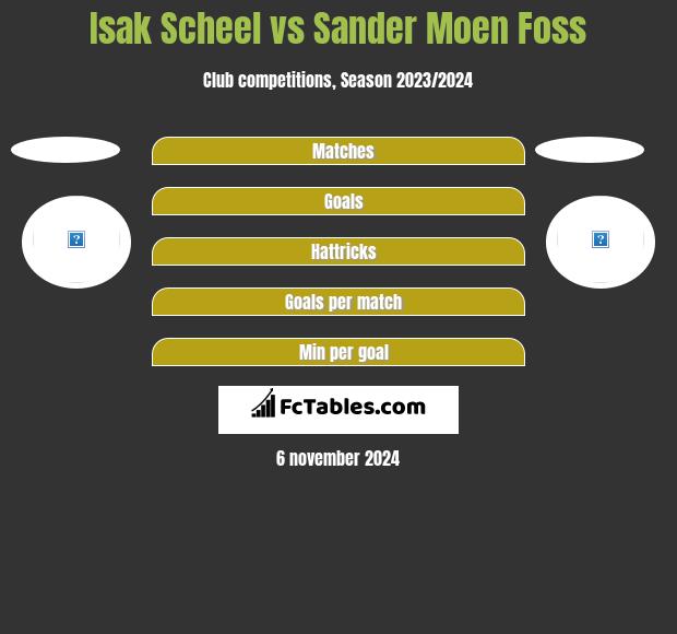 Isak Scheel vs Sander Moen Foss h2h player stats