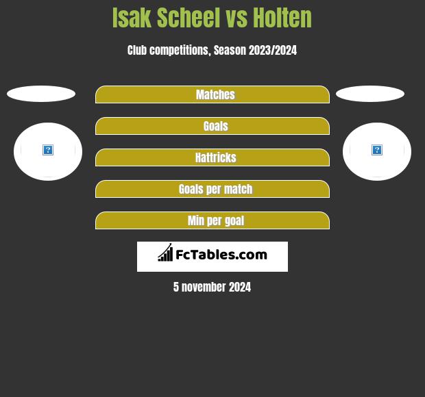 Isak Scheel vs Holten h2h player stats