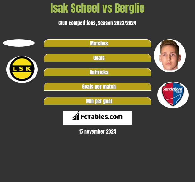 Isak Scheel vs Berglie h2h player stats