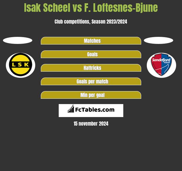 Isak Scheel vs F. Loftesnes-Bjune h2h player stats