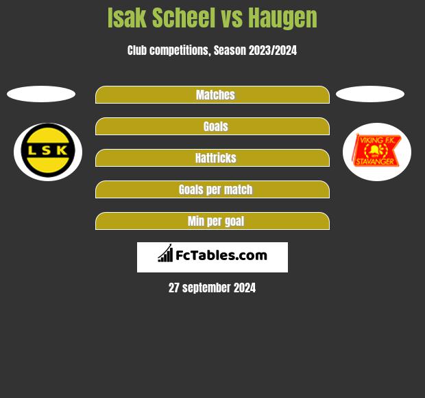 Isak Scheel vs Haugen h2h player stats