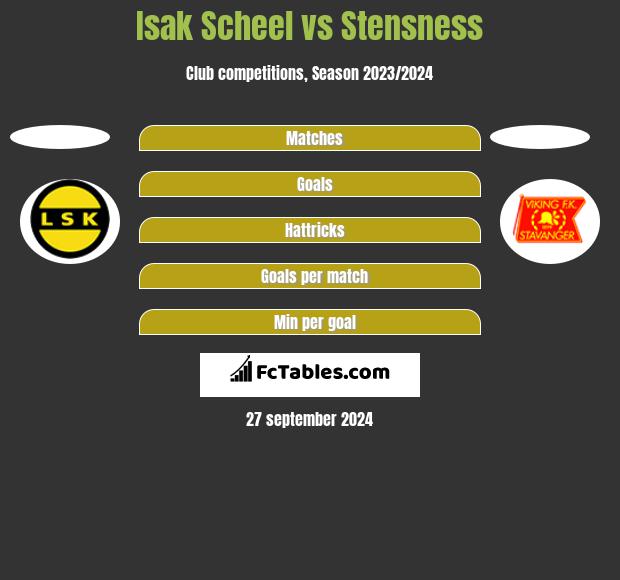 Isak Scheel vs Stensness h2h player stats