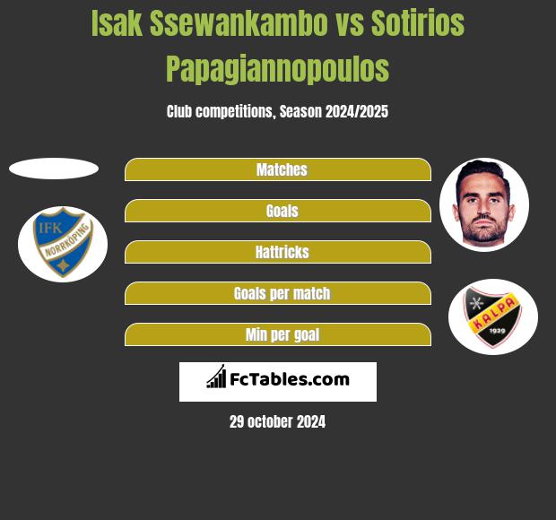 Isak Ssewankambo vs Sotirios Papagiannopoulos h2h player stats