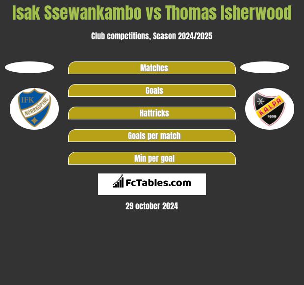 Isak Ssewankambo vs Thomas Isherwood h2h player stats