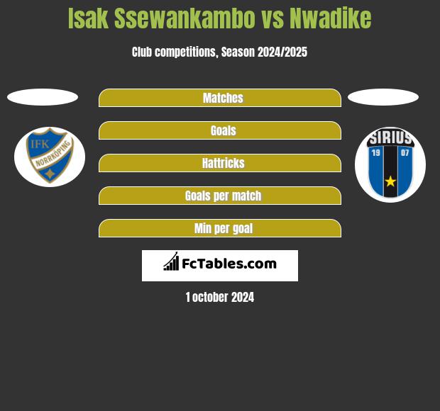 Isak Ssewankambo vs Nwadike h2h player stats