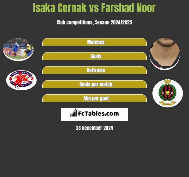 Isaka Cernak vs Farshad Noor h2h player stats