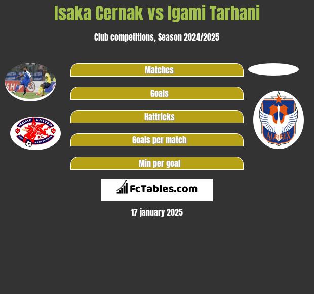 Isaka Cernak vs Igami Tarhani h2h player stats