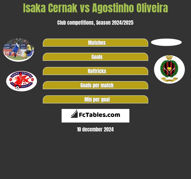 Isaka Cernak vs Agostinho Oliveira h2h player stats