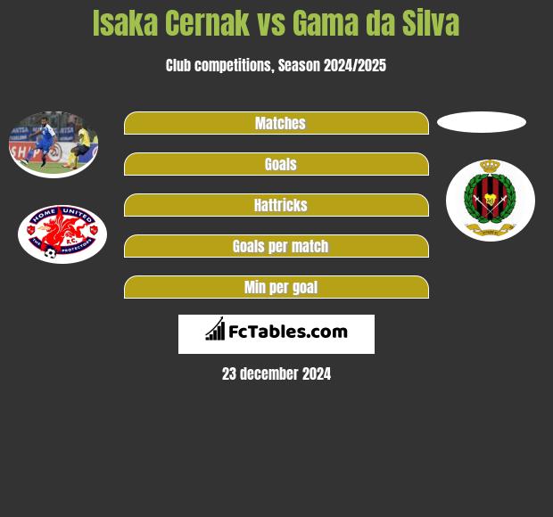 Isaka Cernak vs Gama da Silva h2h player stats