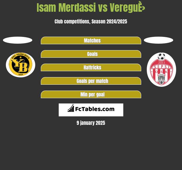 Isam Merdassi vs VereguÈ› h2h player stats