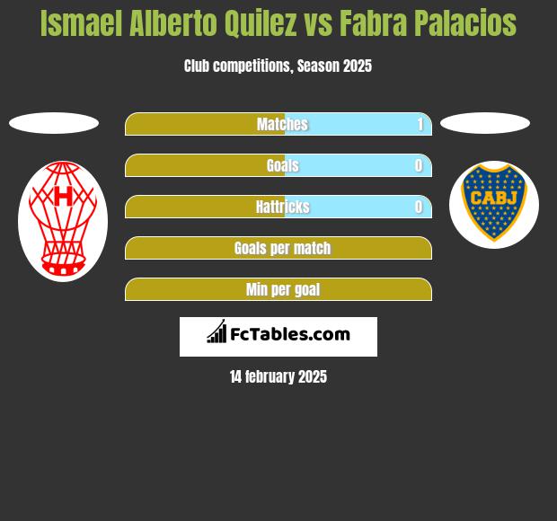 Ismael Alberto Quilez vs Fabra Palacios h2h player stats