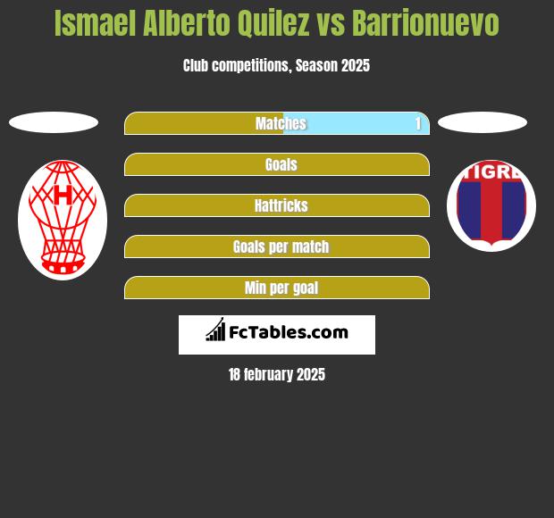 Ismael Alberto Quilez vs Barrionuevo h2h player stats