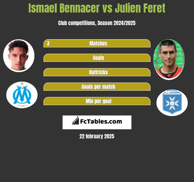 Ismael Bennacer vs Julien Feret h2h player stats