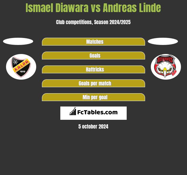 Ismael Diawara vs Andreas Linde h2h player stats